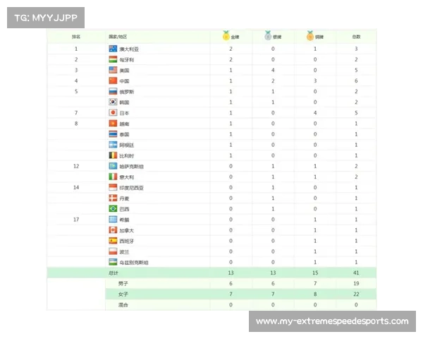 2016年里约奥运会各国金牌数量排名全景解析与实力对比 2016年里约奥运会各国金牌数量排名全景解析与实力对比